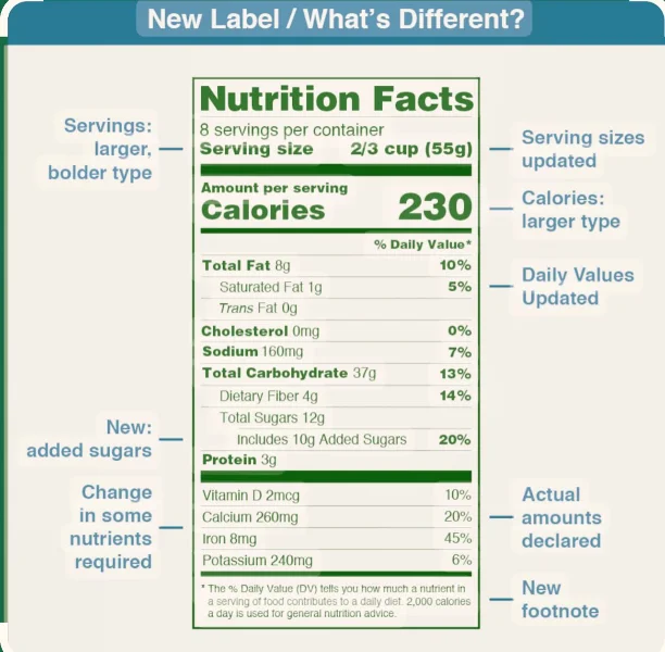 Always Read Labels on Canned Goods